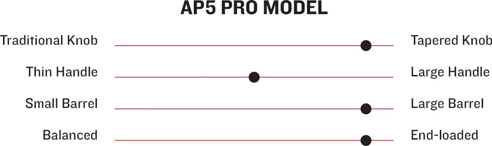 Marucci AP5 Pro Model Adult Maple Wood Baseball Bat MVE3AP5BRBK - Image 2