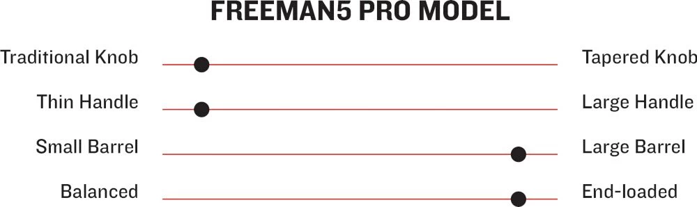 Marucci FREEMAN5 Pro Model Adult Maple Wood Baseball Bat MVE3FREEMAN5BK - Image 2