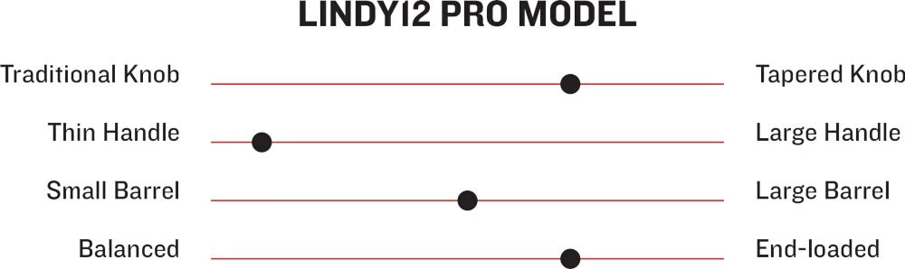 Marucci LINDY12 Pro Model Adult Maple Wood Baseball Bat MVE3LINDY12MBKBK - Image 2